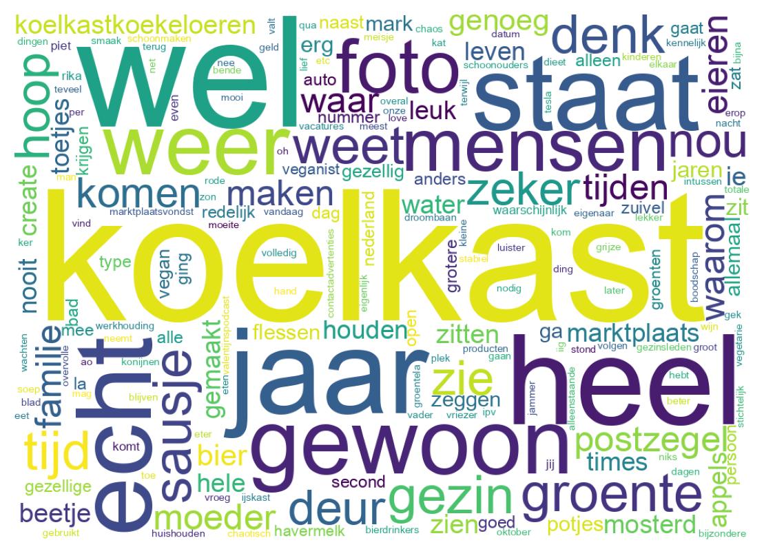 Word cloud tweet
