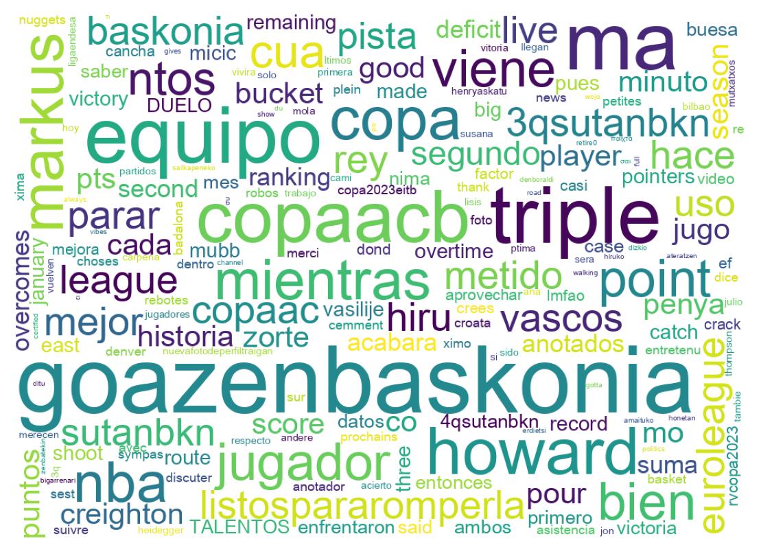 Nuvem de palavras dos tweets