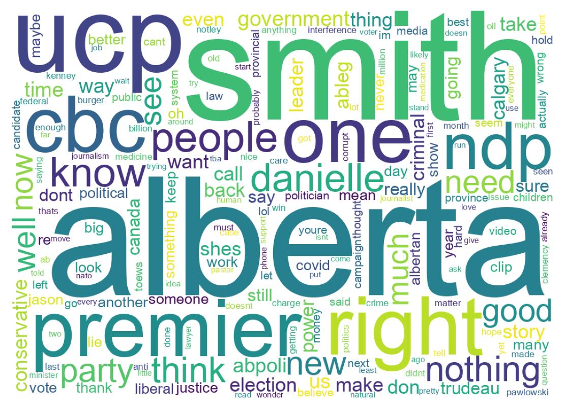 Wordcloud of tweets