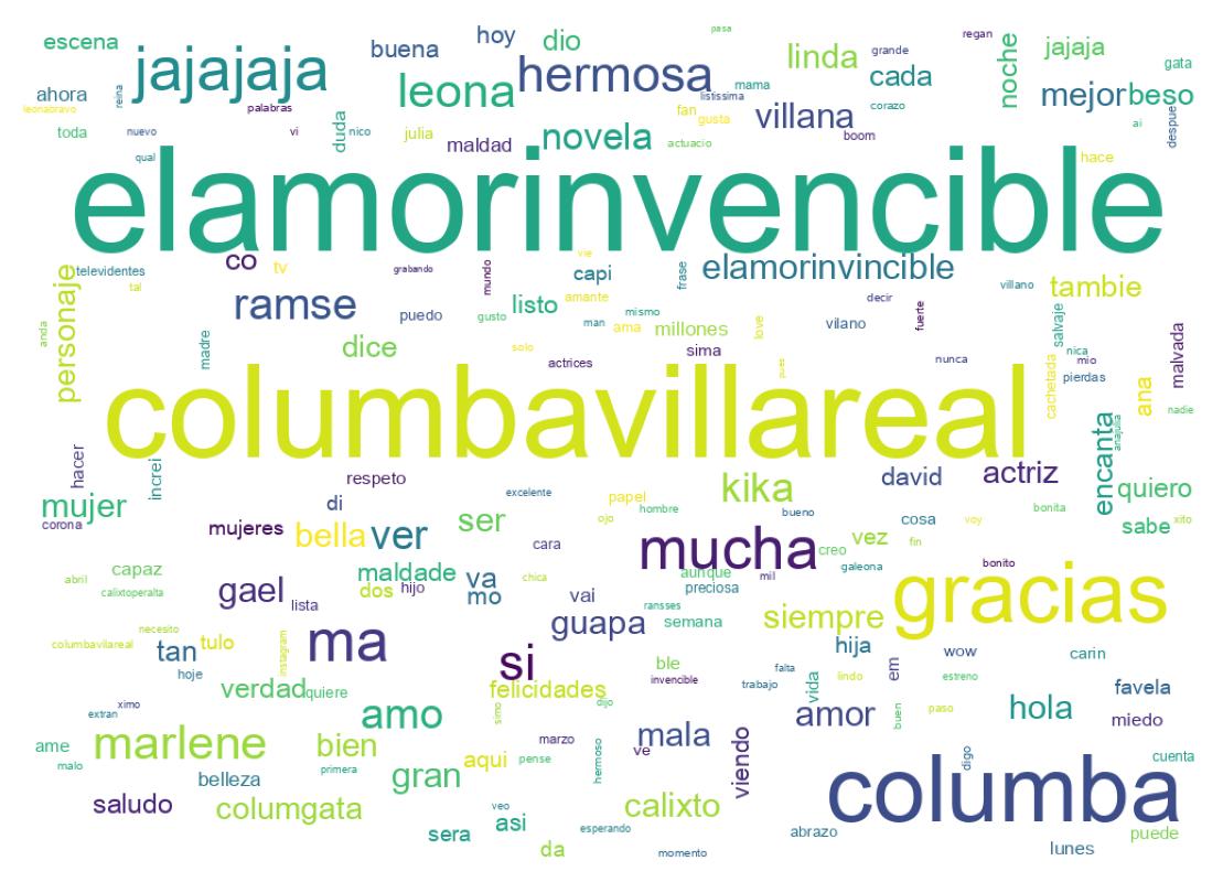 Wordcloud of tweets