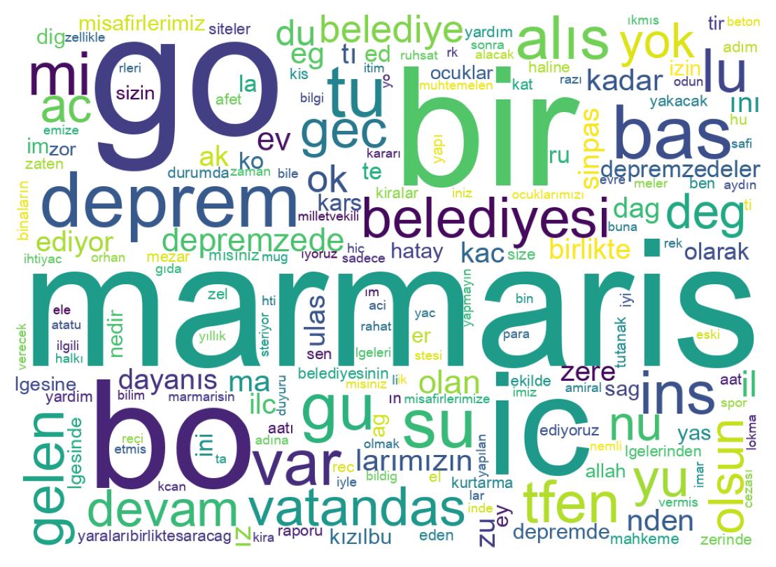 Wordcloud of tweets