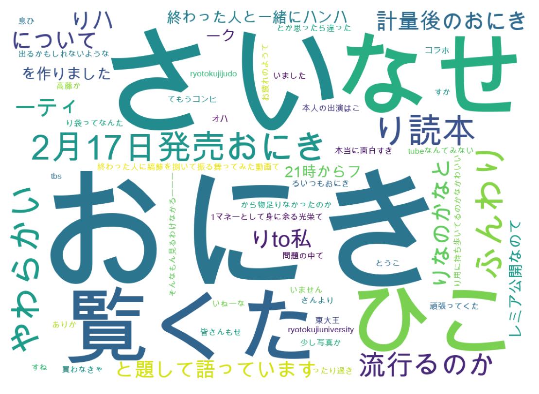 Word cloud tweet