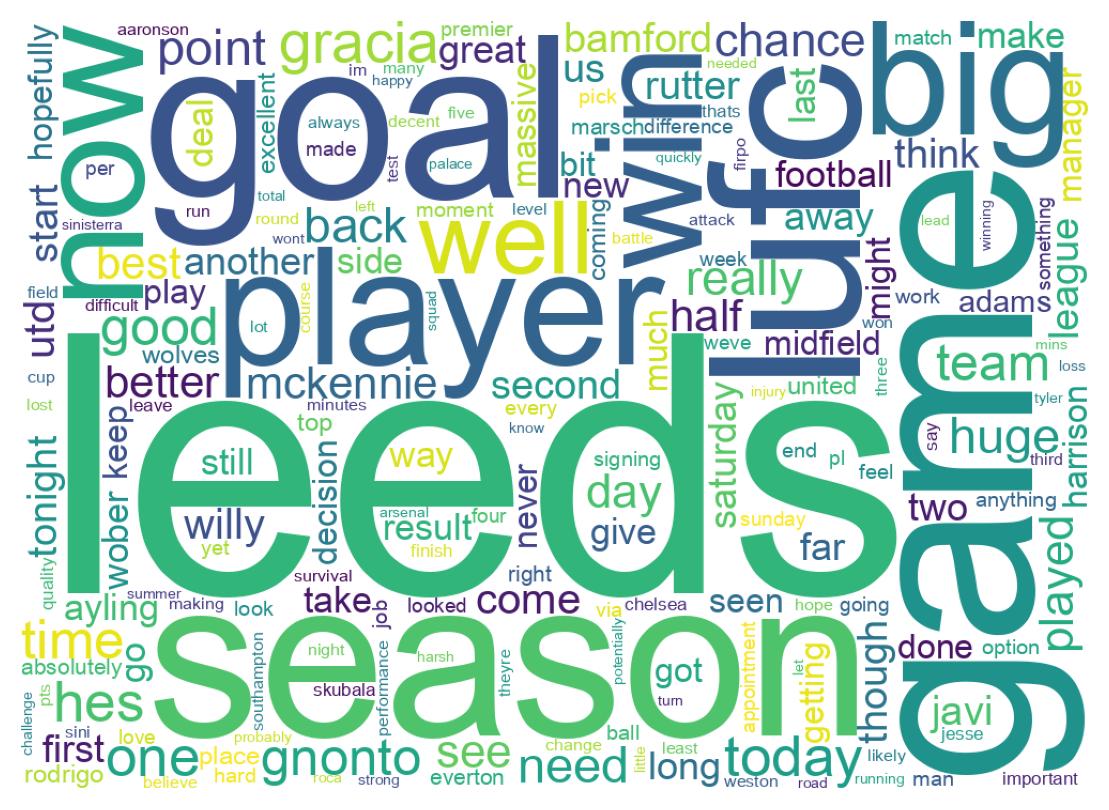 Wordcloud of tweets