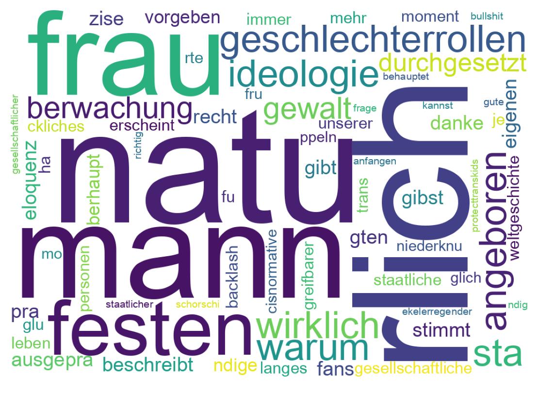 Wortwolke der Tweets