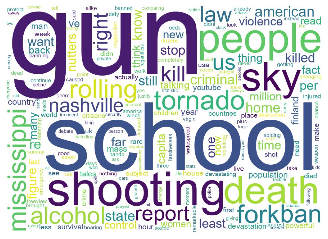 سحابة كلمات التغريدات