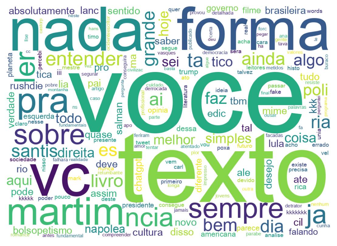 Wordcloud of tweets