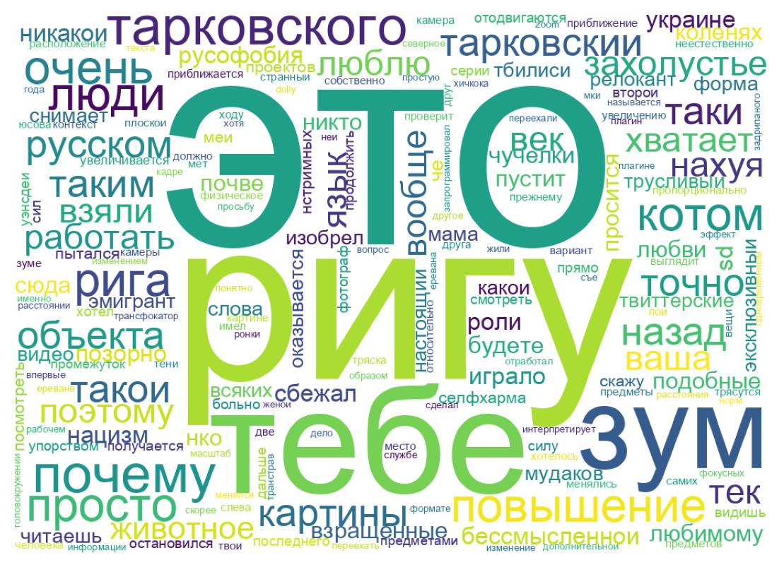 Tweet kelime bulutu