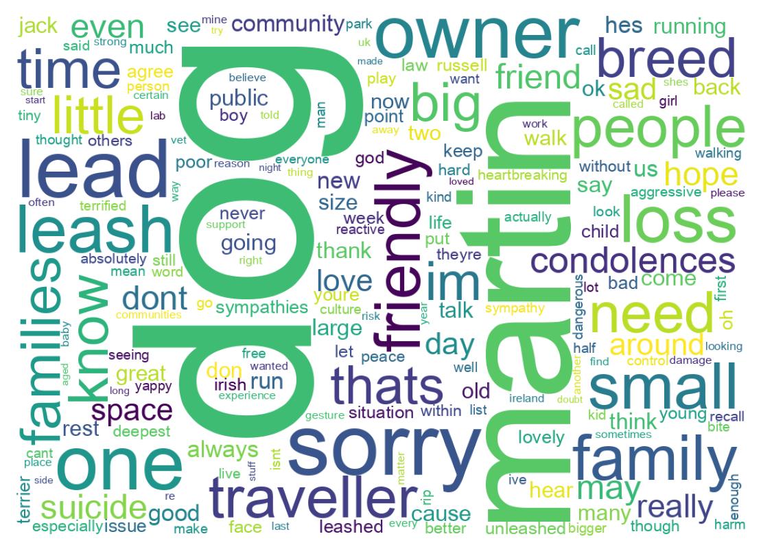 Word cloud tweet