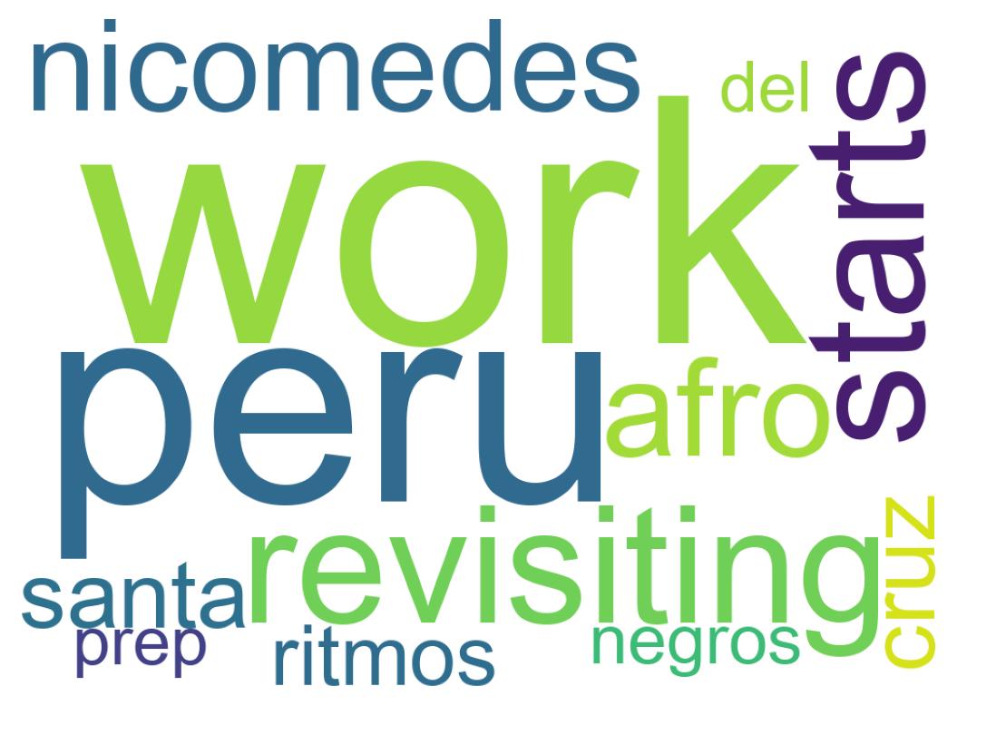 Wordcloud of tweets