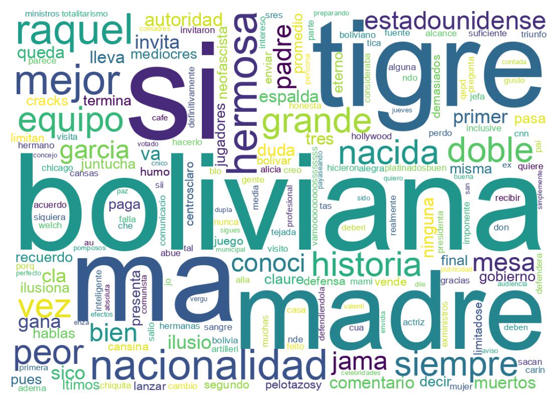 Nuvem de palavras dos tweets