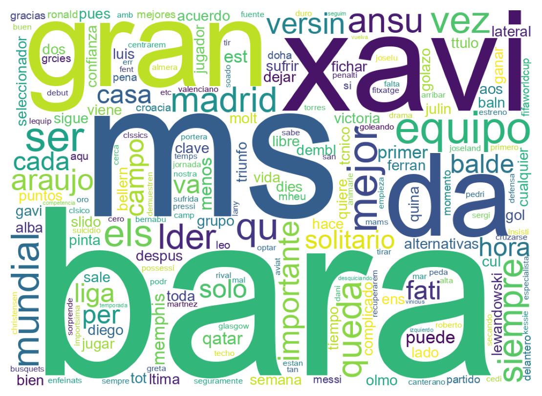 Wordcloud of tweets