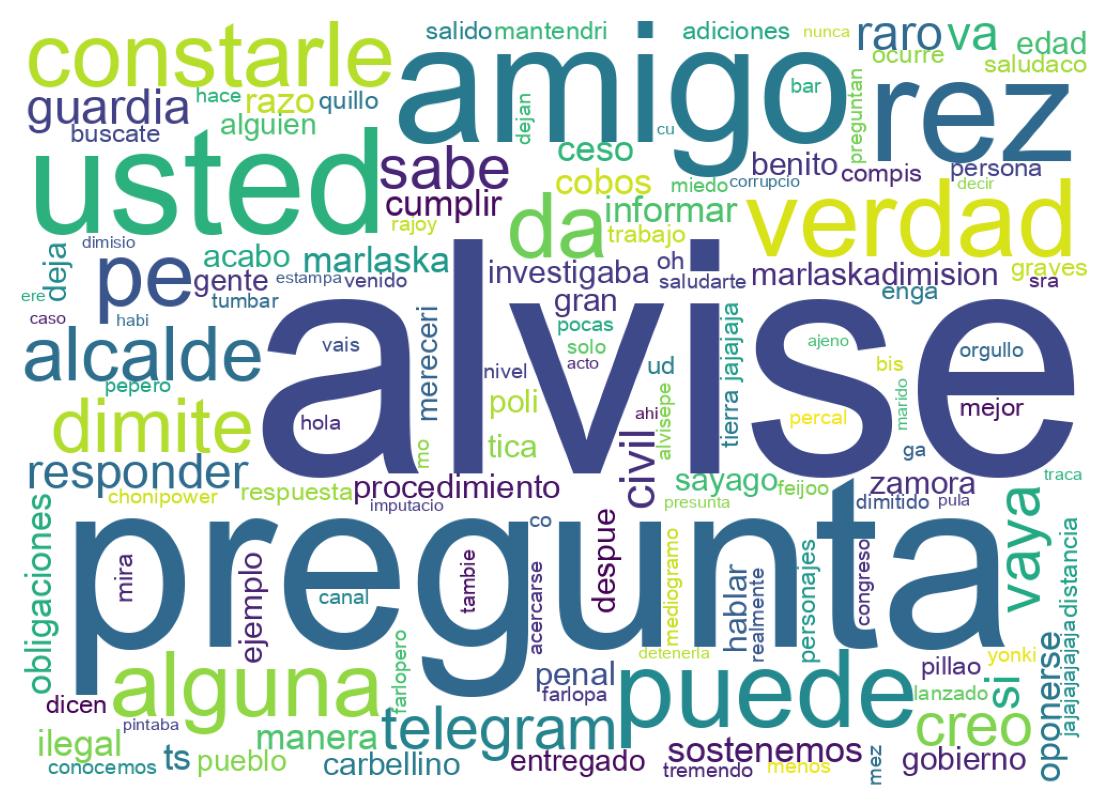 Tweet kelime bulutu