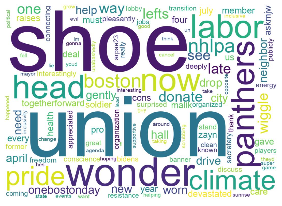 سحابة كلمات التغريدات