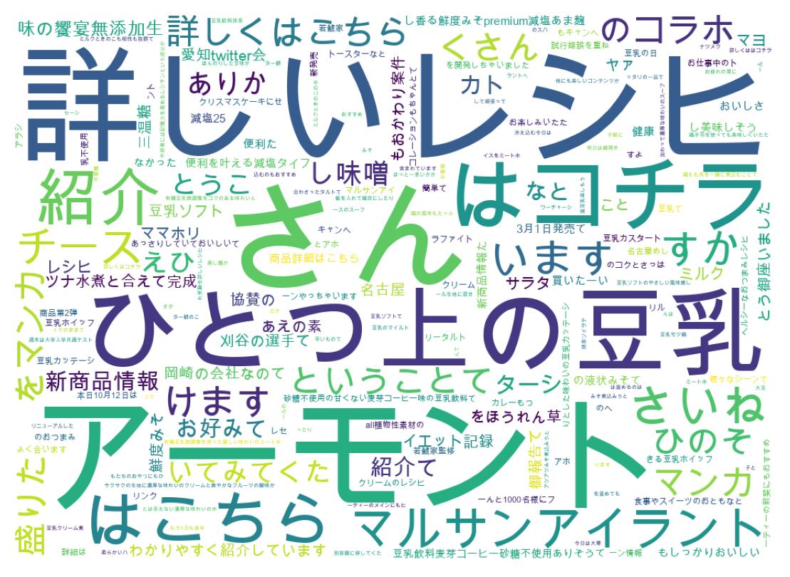 Wordcloud of tweets
