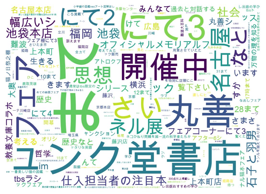Word cloud tweet