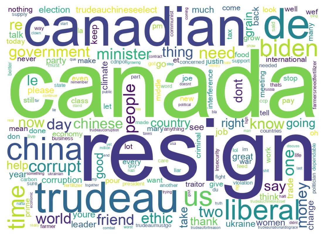 Wordcloud of tweets