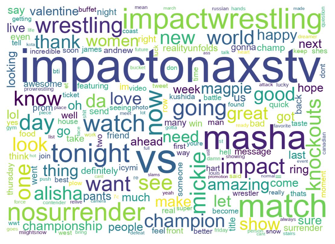 Word cloud tweet