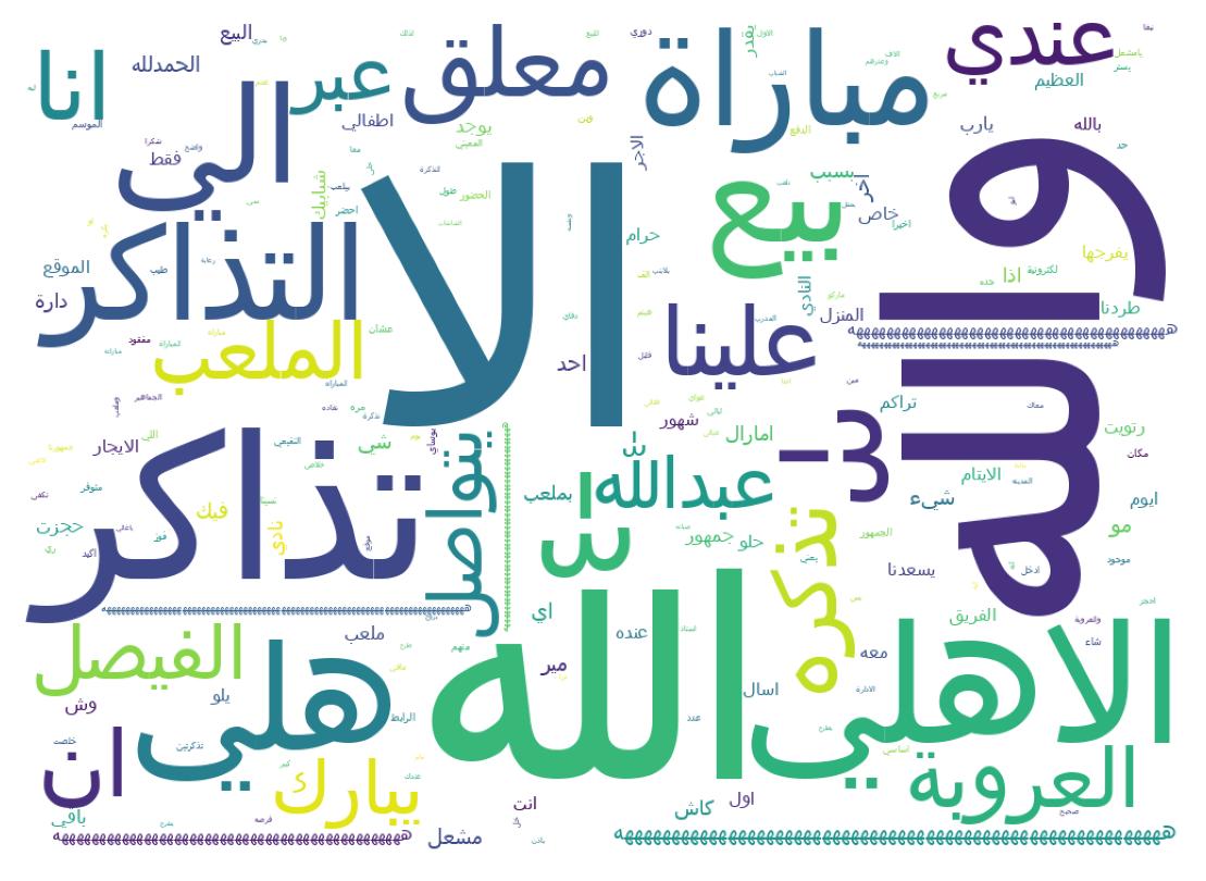 Wortwolke der Tweets