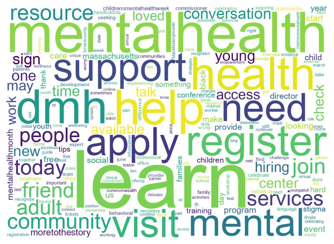 Wordcloud of tweets