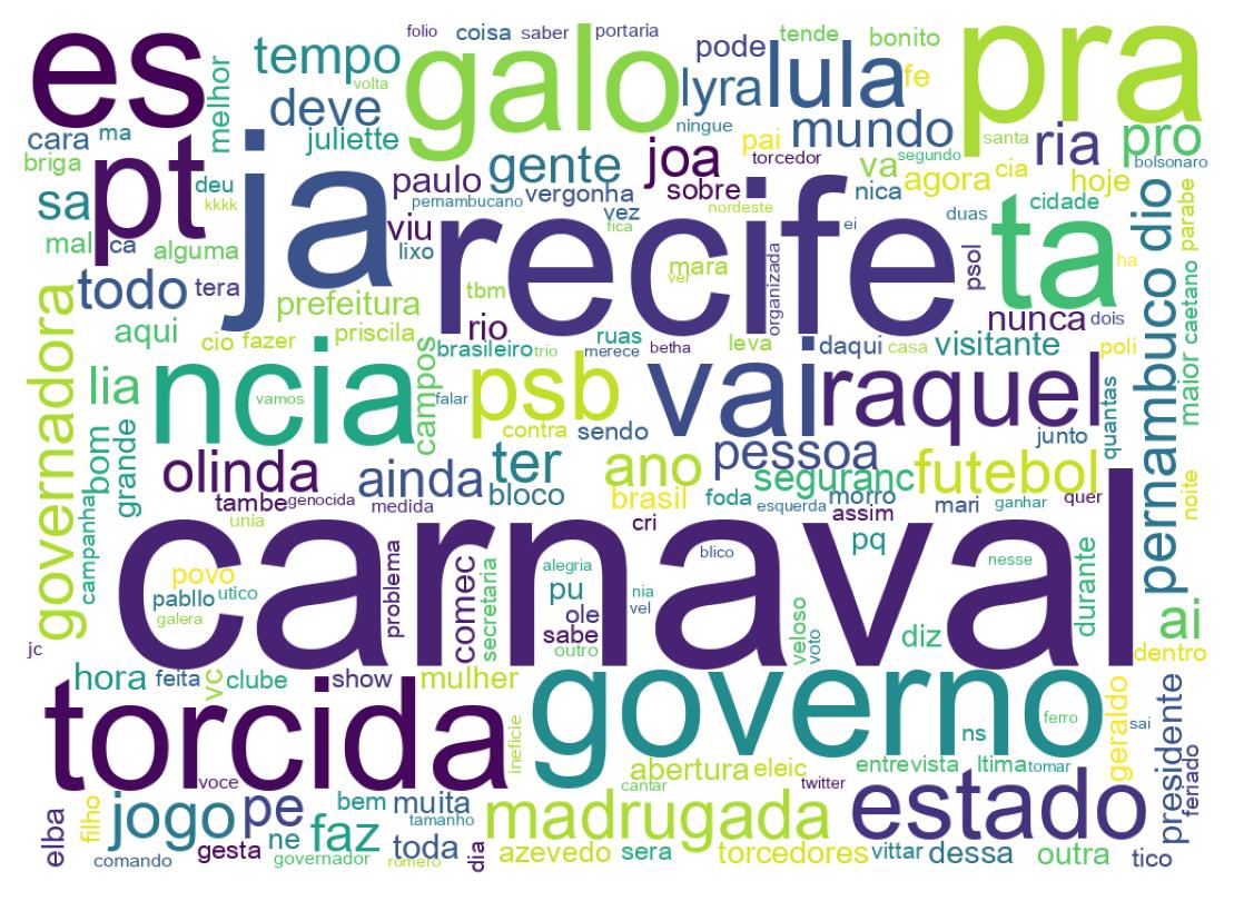 Word cloud tweet