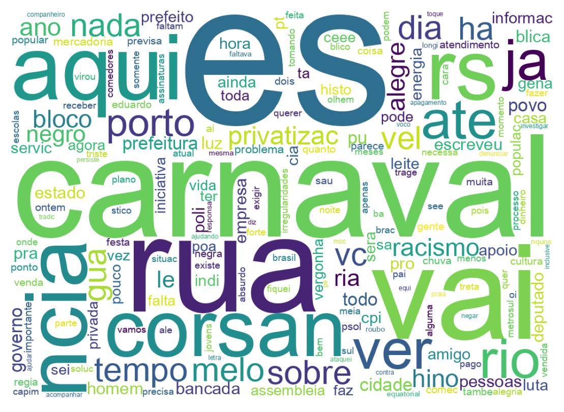 Nuvem de palavras dos tweets