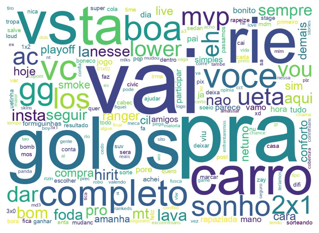 Tweet kelime bulutu