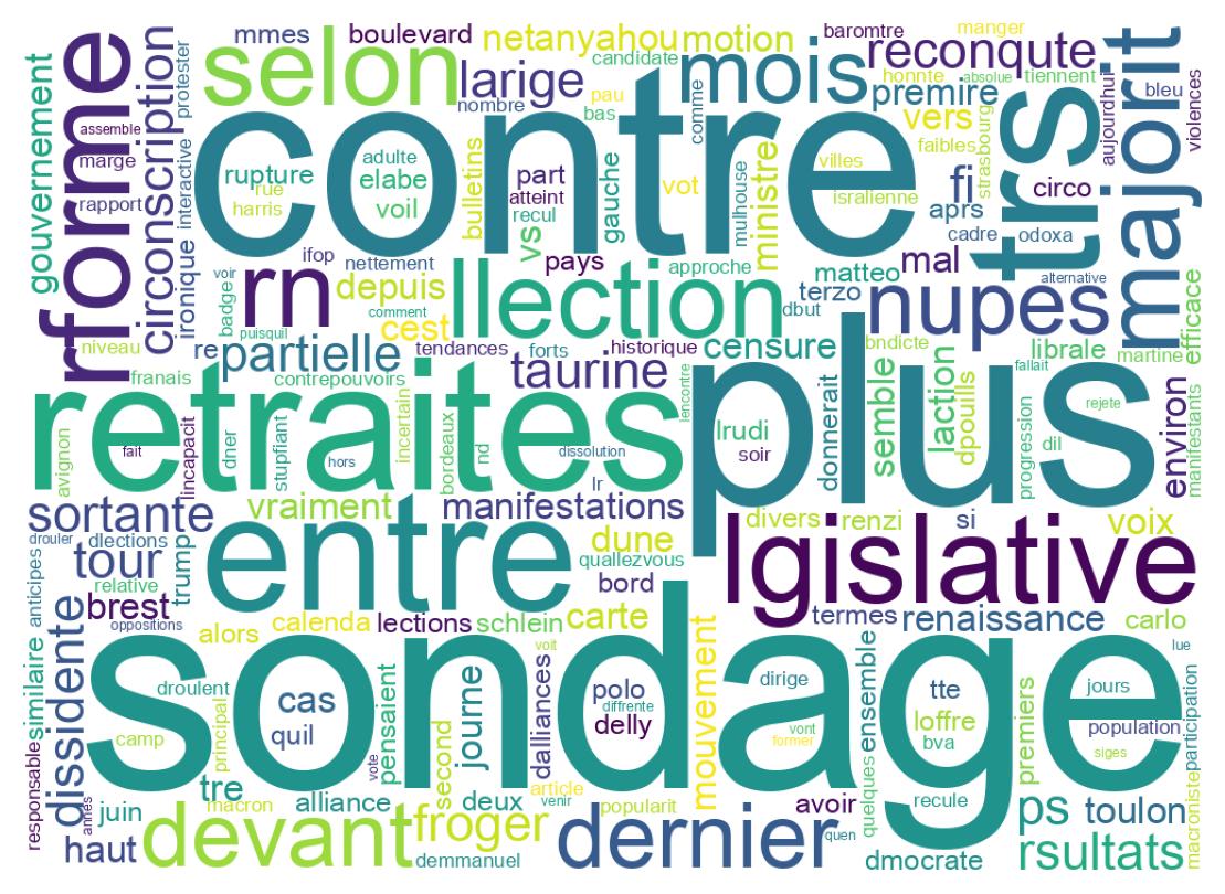 Wordcloud of tweets