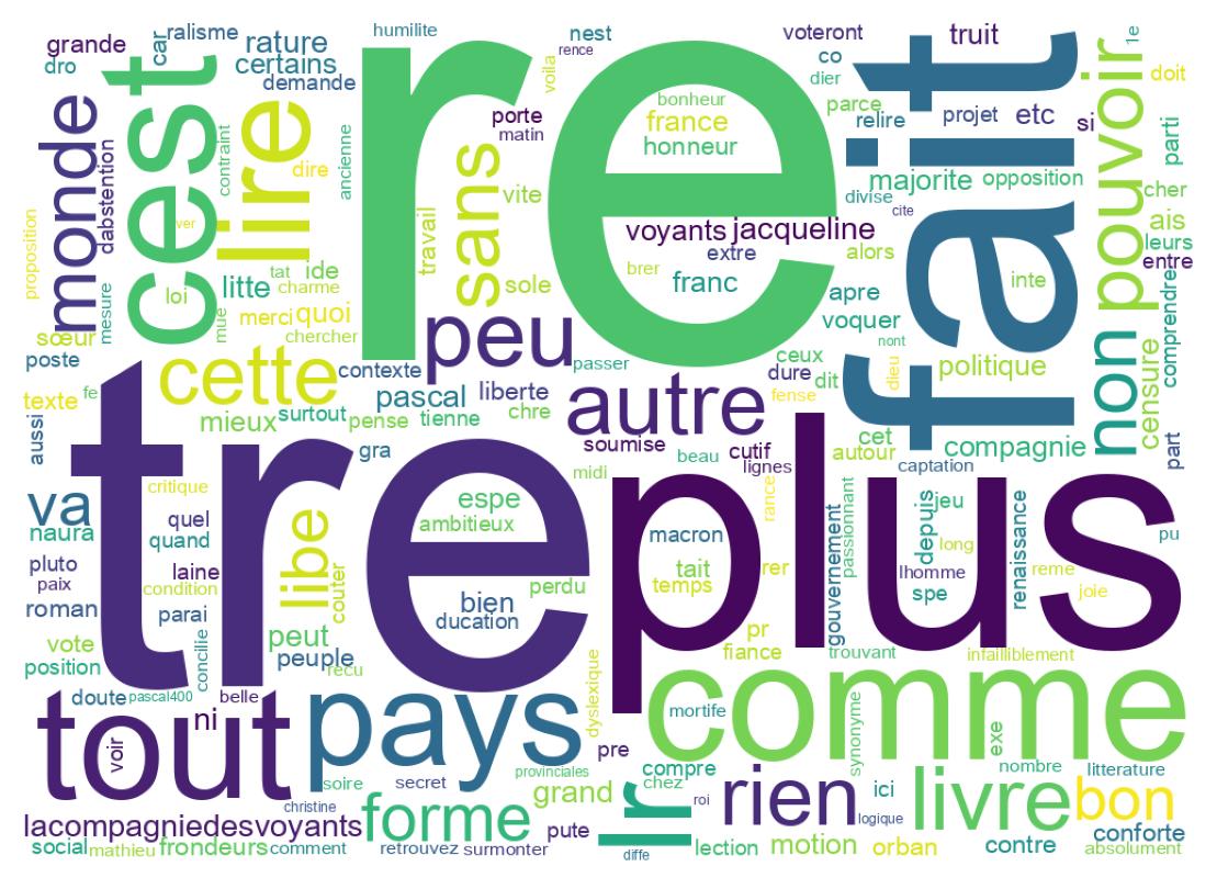 Tweet kelime bulutu