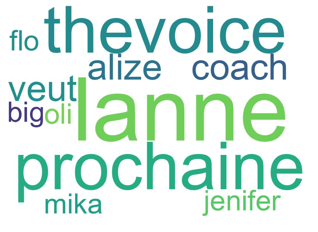 Wordcloud of tweets