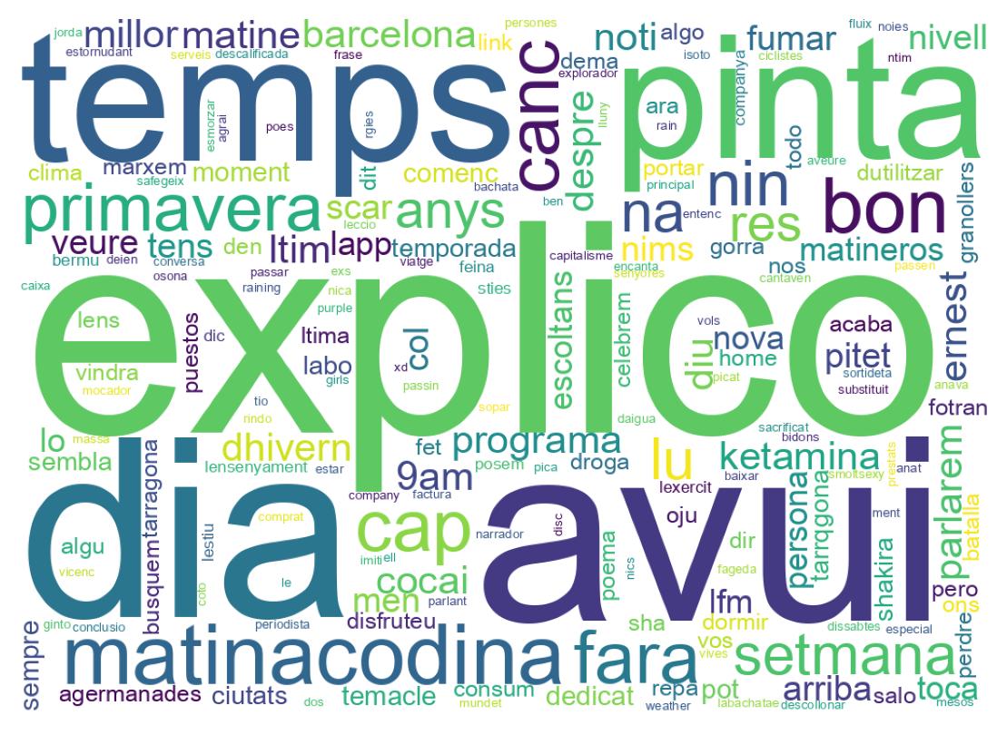 Nuvem de palavras dos tweets