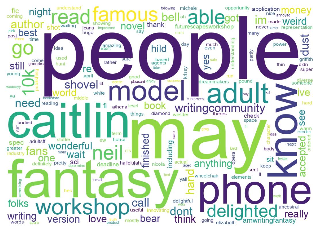 Wordcloud of tweets