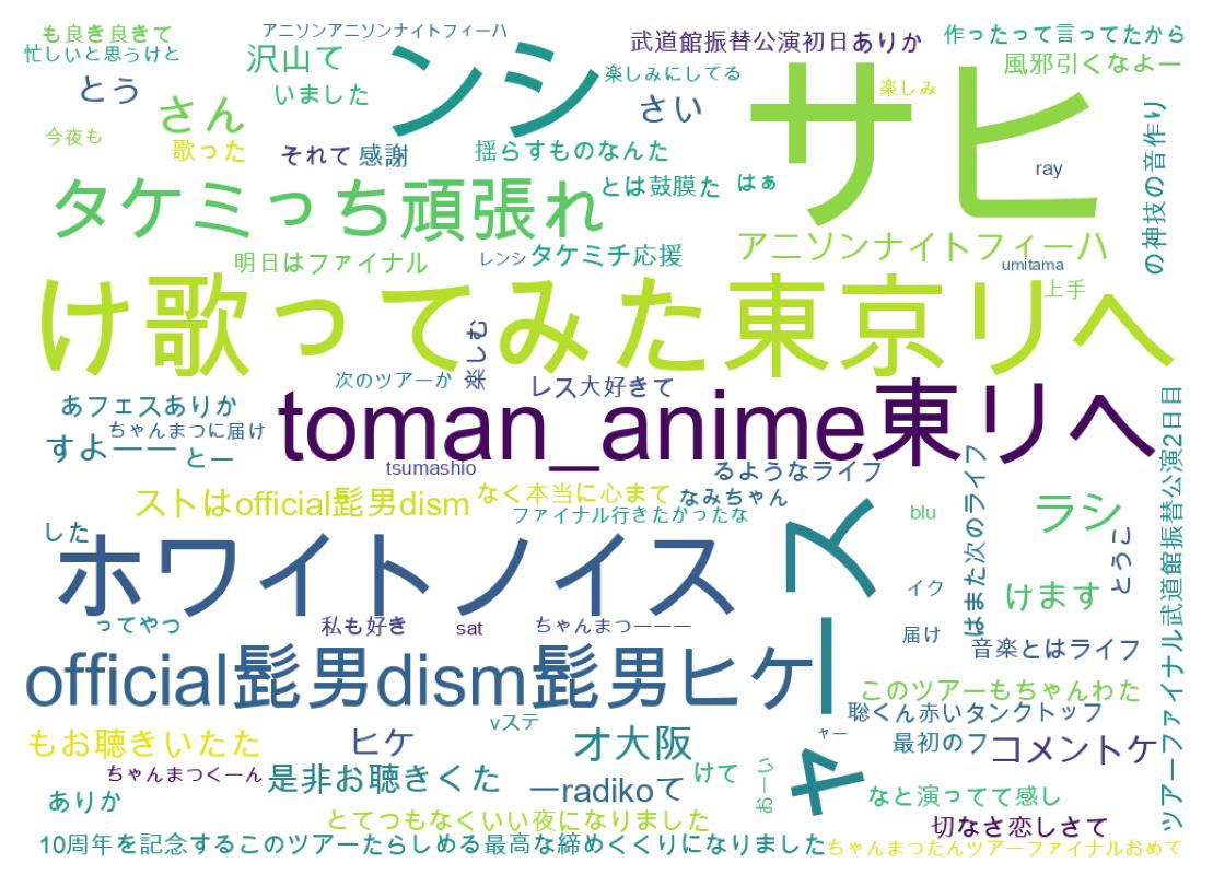 ツイートのワードクラウド