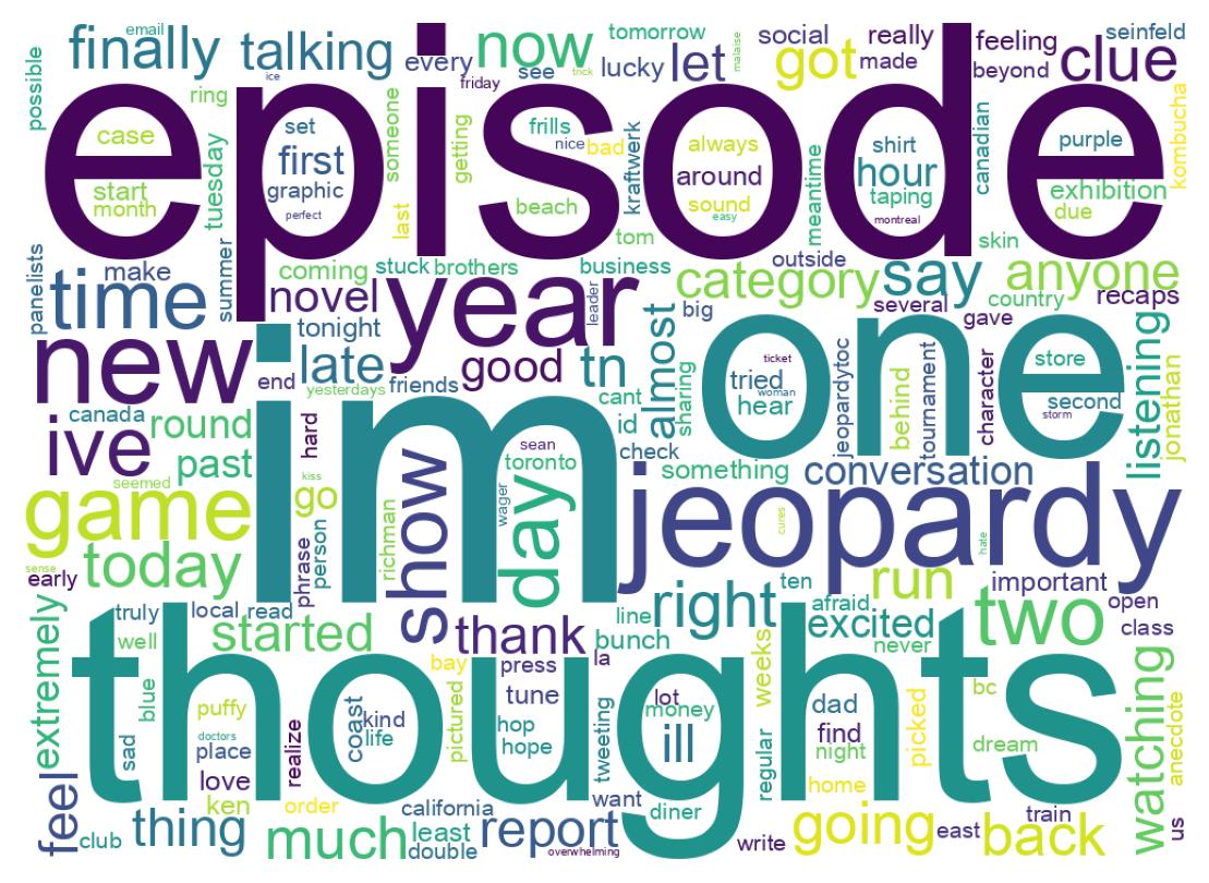 Wordcloud of tweets