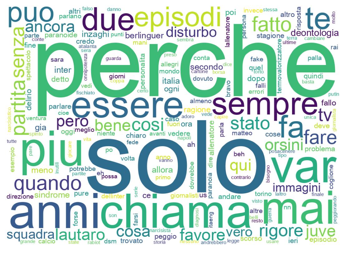 Wordcloud of tweets
