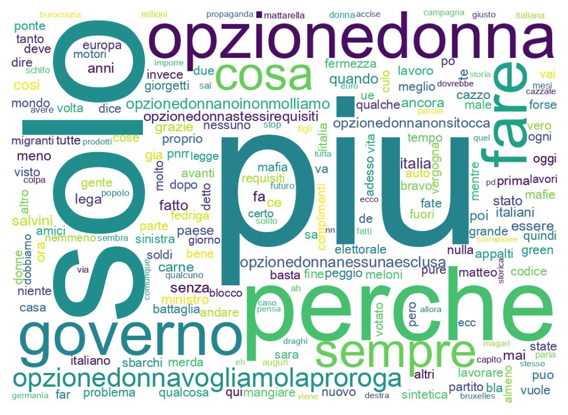 Nuvem de palavras dos tweets