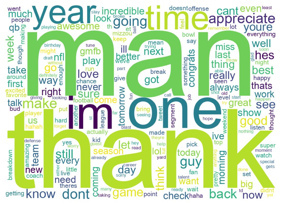 Wordcloud of tweets