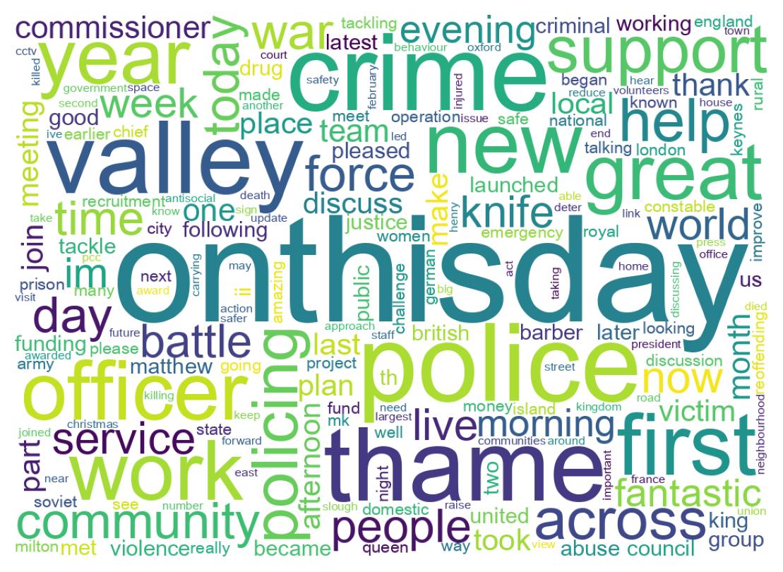 Wordcloud of tweets