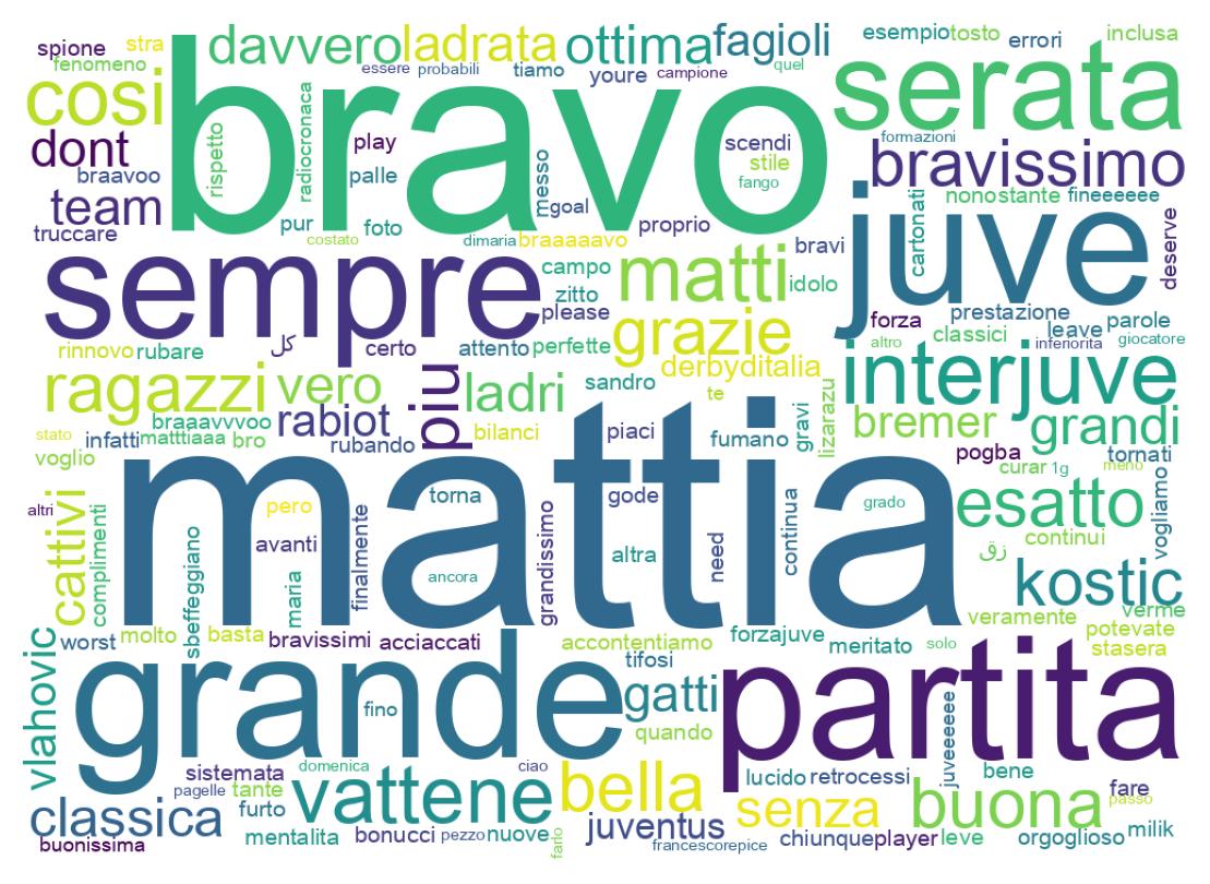 Nuvem de palavras dos tweets