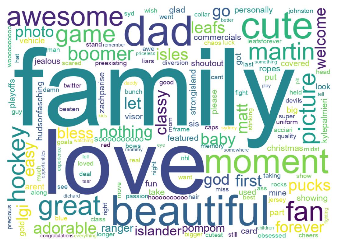 Wordcloud of tweets