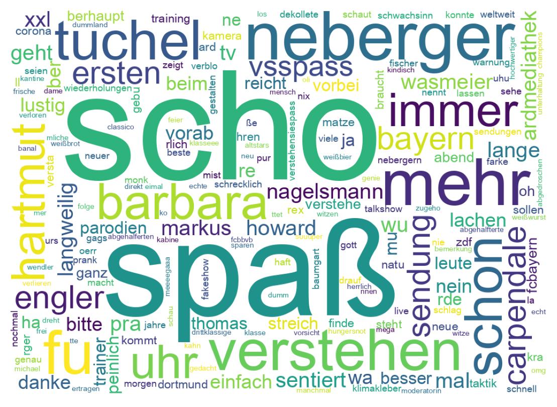Wortwolke der Tweets