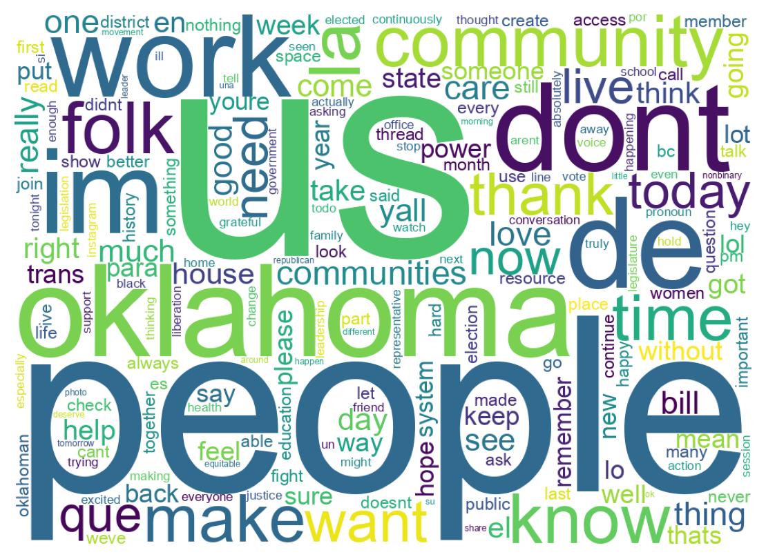 Wordcloud of tweets