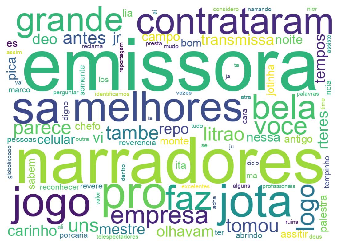 Nuvem de palavras dos tweets