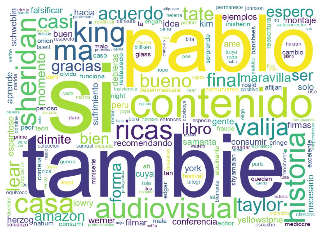 Nuvem de palavras dos tweets