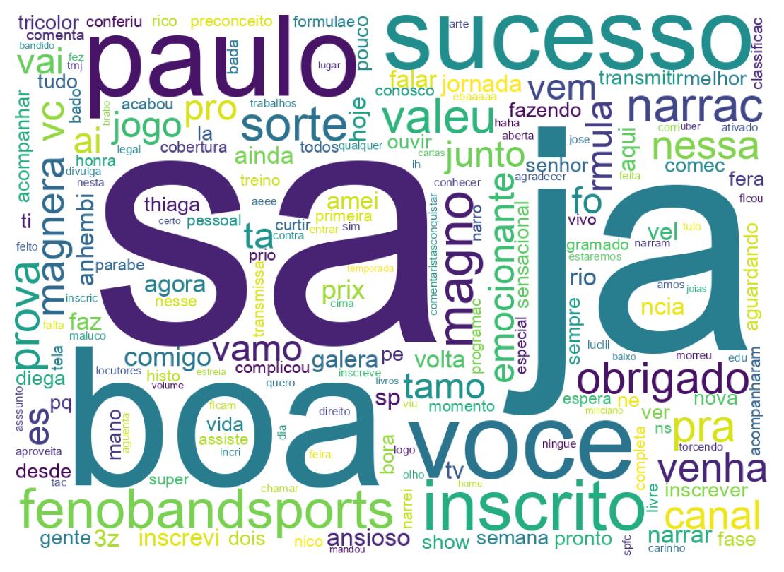 Nuvem de palavras dos tweets