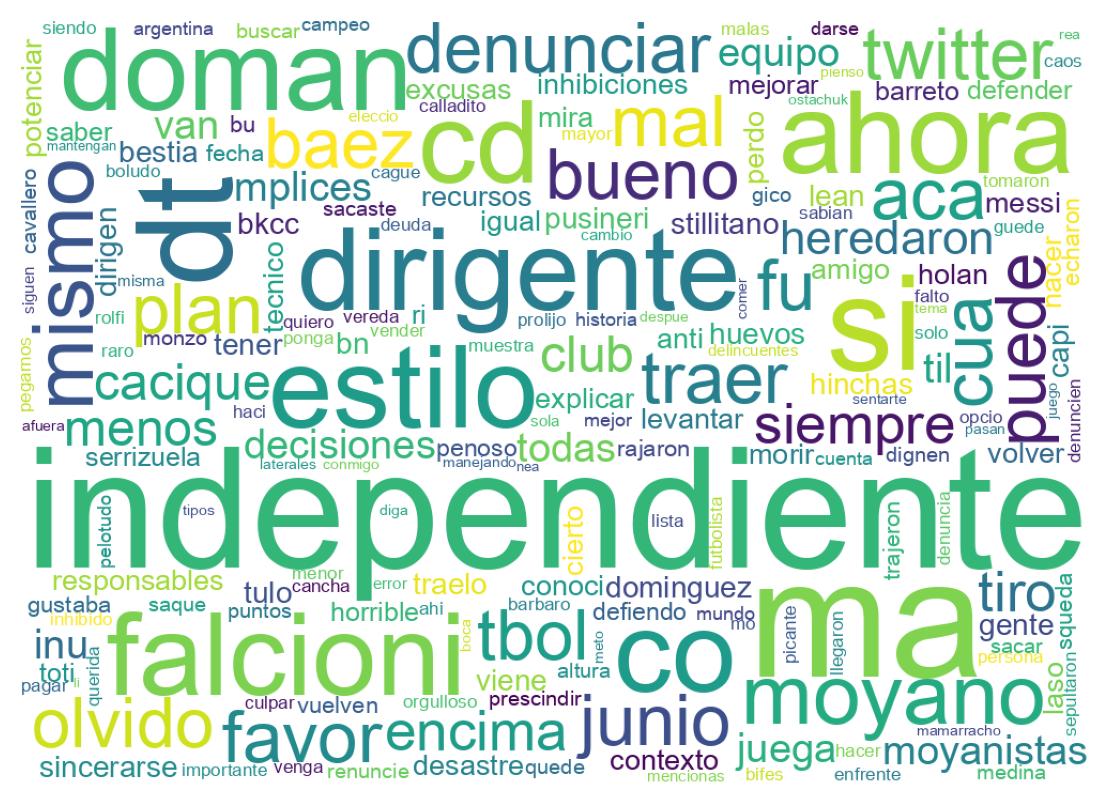 Nuvem de palavras dos tweets