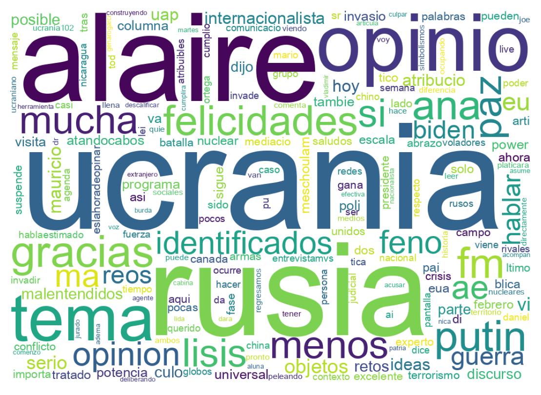 Nuvem de palavras dos tweets
