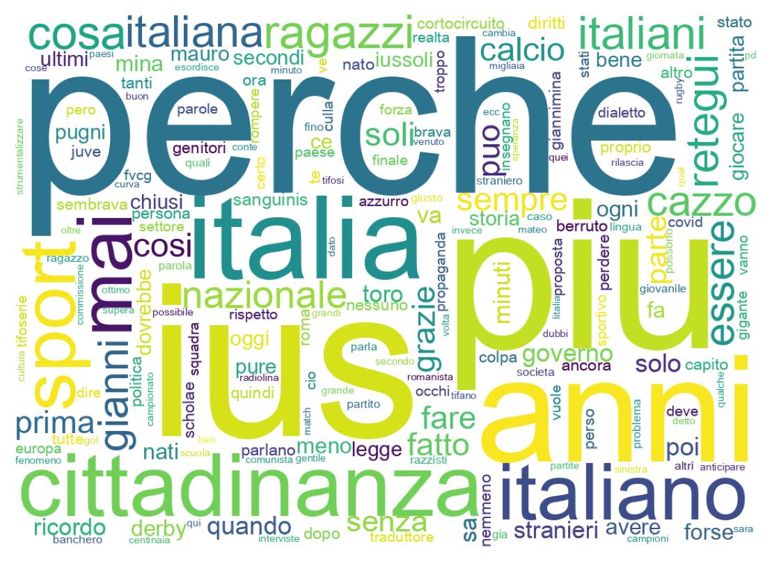 Tweet kelime bulutu