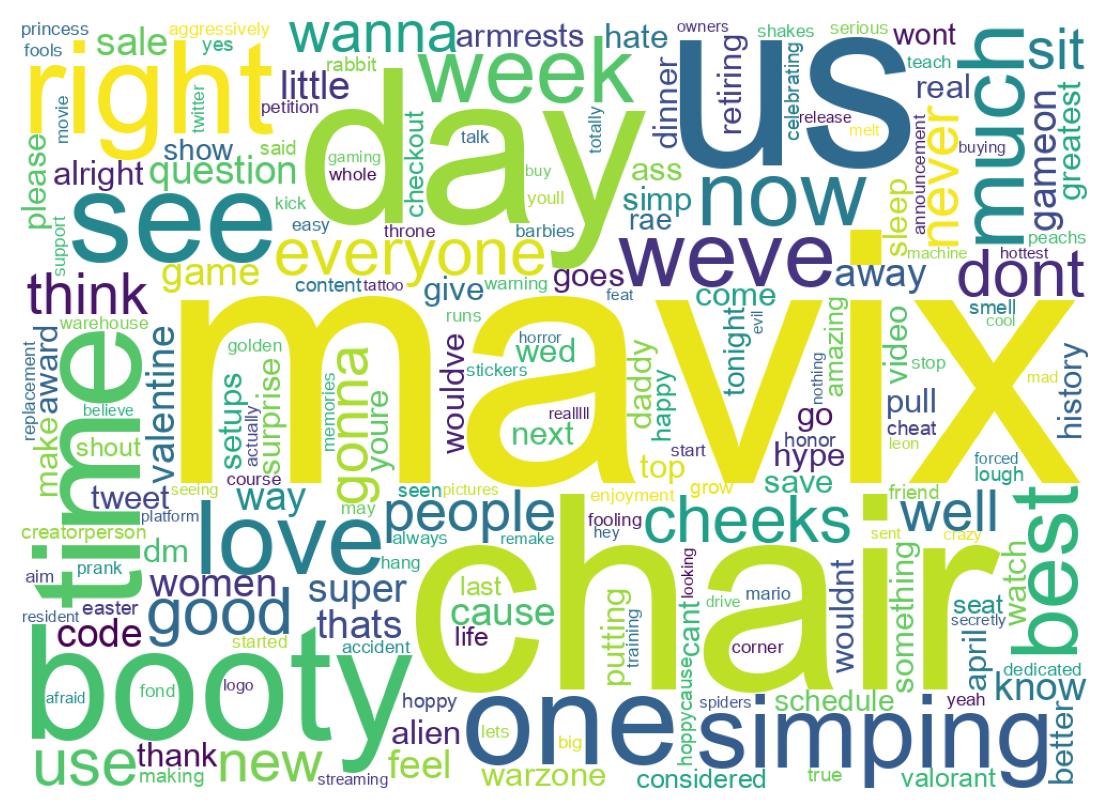 Wordcloud of tweets