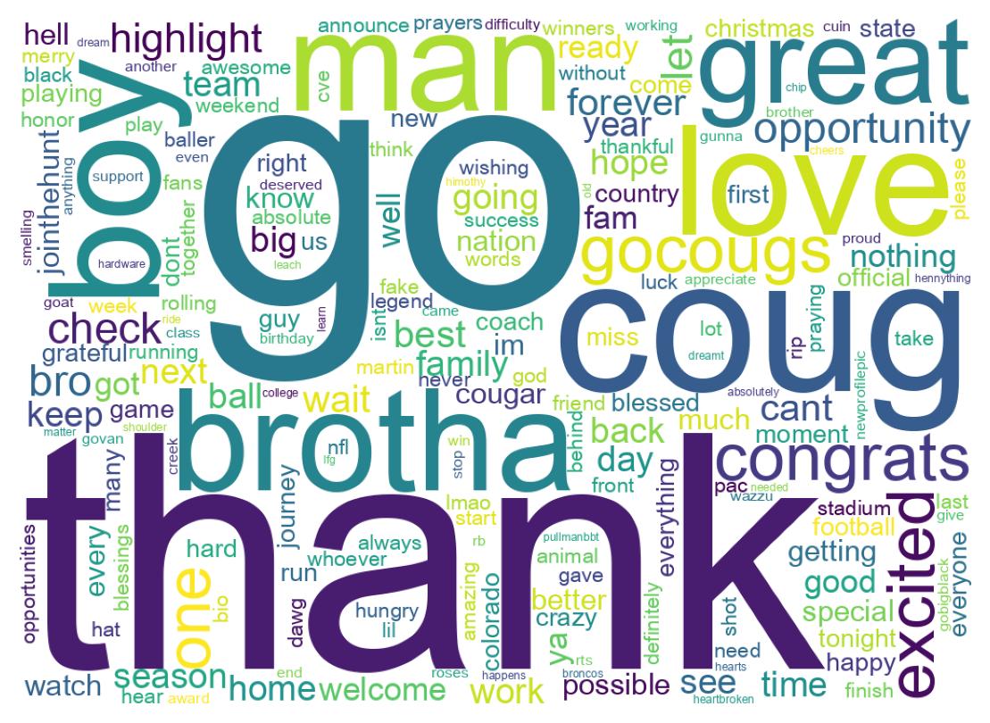 Wordcloud of tweets