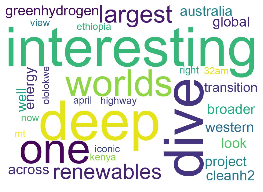 Wordcloud of tweets